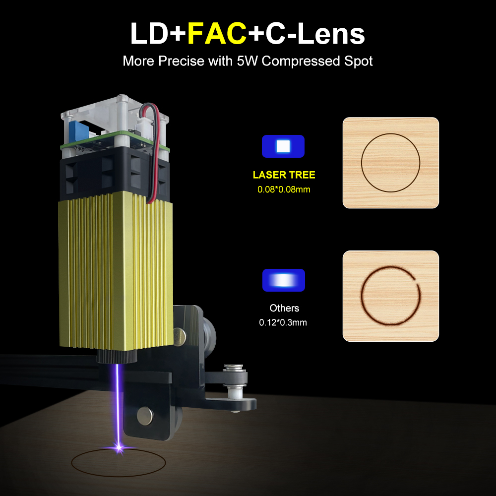 LASER TREE 4W 5W Blue Laser Mo - Woodworking Laser ulasan dan harga